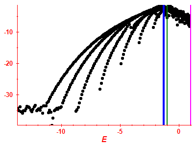 Strength function log